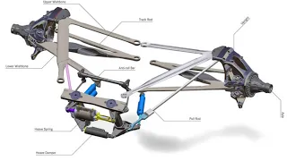 Pull-rod vs Push-rod : Tipos de Suspensión en F1