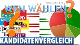 WEN WÄHLEN? – Die Alternative zum Wahl-O-Mat zur Bundestagswahl 2017
