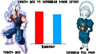 Vegito Mastered Ultra Instinct vs Daishinkan - Power Levels | Dragon Ball Super