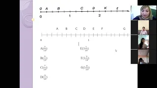 Математика 5 класс Изображение обыкновенных дробей на координатном луче