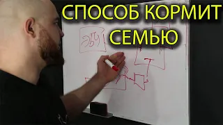 Весь мой секрет как я ищу: Почему двигатель не заводится!