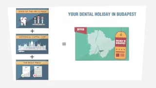 Dental Treatment Abroad | Budapest, Hungary | Explainer Video | 1 min