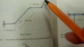 Chap 4.4 How to determine if a moment is clockwise/anticlockwise