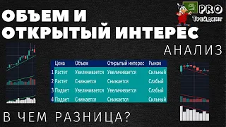 Объем и открытый интерес. Анализ объема и открытого интереса, в чем разница