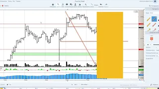 Обзор фьючерса на индекс РТС и нефть марки Brent на 11.11.2019