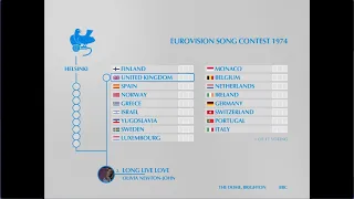 Eurovision 1974: The winner takes it all | Song super cut and animated scoreboard