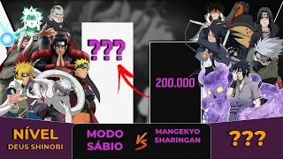 🔥 Usuários de MODO SÁBIO vs Usuários de MANGEKYO - NÍVEIS DE PODER - NARUTO/BORUTO (2024)