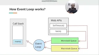 Event Loop & MicroTask & MacroTask