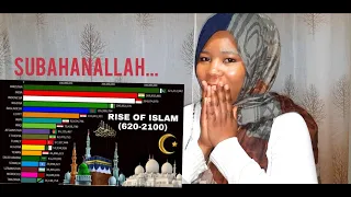 CONVERTED MUSLIM REACT TO THE RISE OF ISLAM 620-2100 / POPULATION BY COUNTRY/ SUBAHANALLAH....