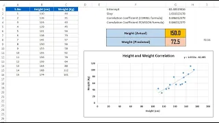 Predictive Analytics: Correlation Coefficient in Excel