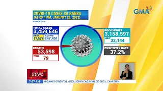 COVID-19 cases sa bansa (as of 4 p.m., January 25, 2022) | UB