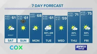 Weather Expert Forecast: Gorgeous Weekend Ahead