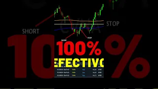 100% EFECTIVIDAD EN EL TRADING #trading #invertir #dinero