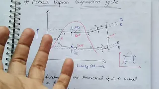 Difference between Actual & Theoretical vapour compression cycle||lec-5||unit-2 |Rac