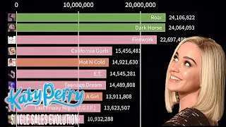 Katy Perry Single Sales Evolution (2008-2022)