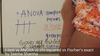 t-test vs ANOVA vs Chi squared vs Fischer's Exact test