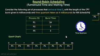 Round Robin Scheduling Turnaround Time & Waiting Time Repost