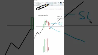 Ложный пробой торгую только так.