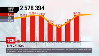 Коронавірус в Україні: через поширення хвороби, школярі можуть раніше піти на осінні канікули