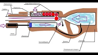 Простая ПНЕВМАТИКА ИЗ ПЛАСТИКОВОЙ БУТЫЛКИ своими руками