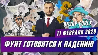 Прогноз по рынку форекс на  11.02 от Тимура Асланова