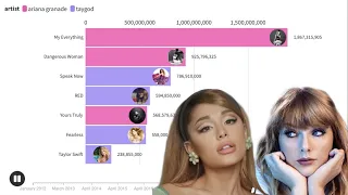 Taylor Swift vs Ariana Grande Spotify Albums Streams Battle | Chart History