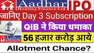 Aadhar Housing Finance Day 3 Subscription status | GMP में आया बंपर उछाल| #latestipo