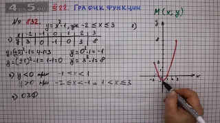 Упражнение № 832 – ГДЗ Алгебра 7 класс – Мерзляк А.Г., Полонский В.Б., Якир М.С.