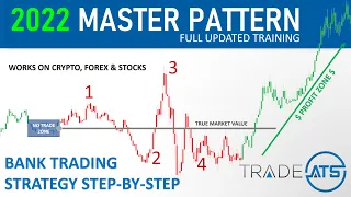 (2022) 95% Winning Bank Trading Strategy - Crypto, Stocks and Forex Strategy