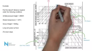 Take Off Distance Calculation