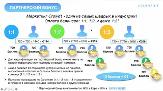 CROWD1 - Презентация на русском языке