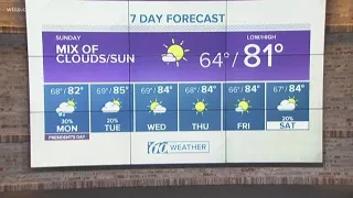 10Weather Forecast: Saturday Evening (2-16-19)