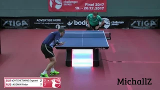 Evgueni Chtchetinine vs. Fedor Kuzmin (Challenger Series June 19th 2017, group match)
