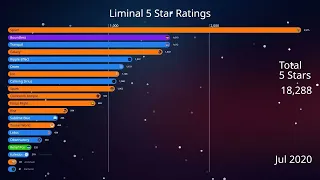 Four years and seven months of 5 star enjoyability ratings for Liminal experiences!