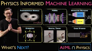 AI/ML+Physics: Recap and Summary [Physics Informed Machine Learning]