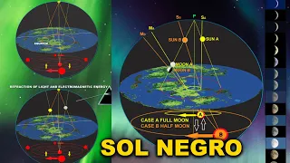Sol Negro, Polaris, Estrellas, Domo, Electromagnetismo Tierra Planicie Vibes of Cosmos