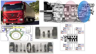 ACTROS Transmission (Gearbox) G330-G280 and Retarder System