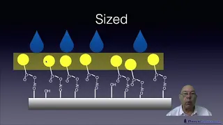 Level 2 Papermaking - Sizing Chemicals