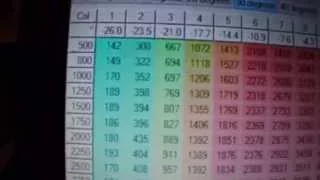 Hondata Flashpro HOW TO ADJUST FUEL TABLES