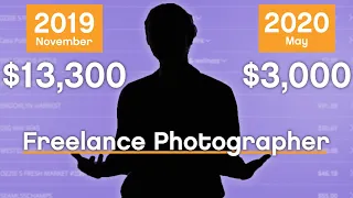 How this Freelance Photographer Making $125K In NYC Budgets Her Income | Honest Accounts | Glamour