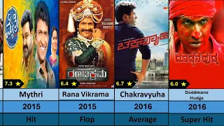 Puneeth Rajkumar All Movies Hit Or Flop (2002-2022) #movie #puneethrajkumarmovies #kannadamovies