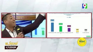 ¿Qué dicen las encuestas? | El Show del Mediodía