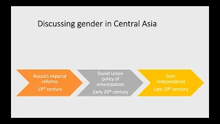 American University of Central Asia Associate Professor and PhD Elena Kim on Gender in Central Asia