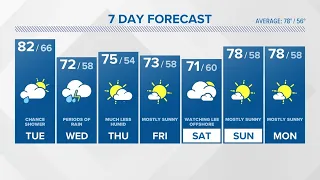 CONNECTICUT FORECAST Evening Sept. 11