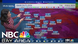 Bay Area Forecast: Bracing for wind, heavy rain