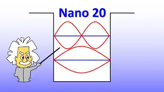 Die magischen Zahlen der Quantenwelt | #20 Nano Vorlesung Ganteför