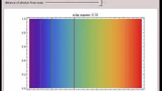 Gravitational Redshift