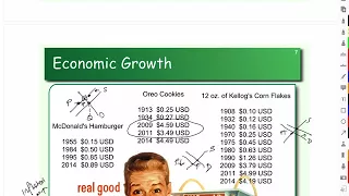 Measuring Inflation