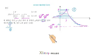 2021년 3월 고3 학력평가(모의고사) 수학 13번