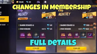 Weekly membership and monthly membership full details after OB30  update